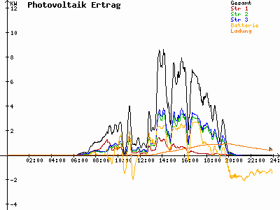 Grafik 2021-05-07
