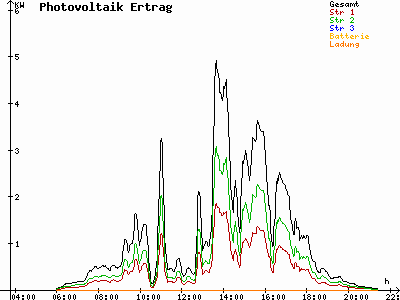 Grafik 2021-05-07
