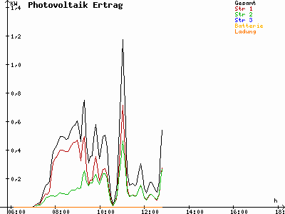 Grafik 2021-05-07
