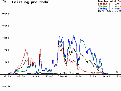 Grafik 2021-05-07