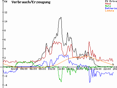 Grafik 2021-05-08