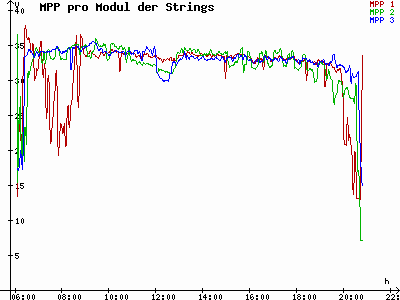 Grafik 2021-05-08