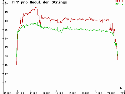 Grafik 2021-05-08