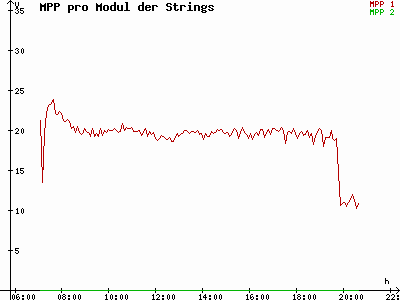 Grafik 2021-05-08