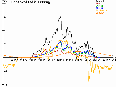 Grafik 2021-05-08