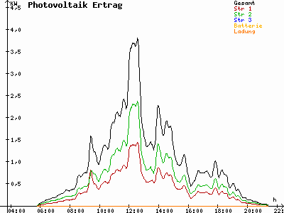 Grafik 2021-05-08