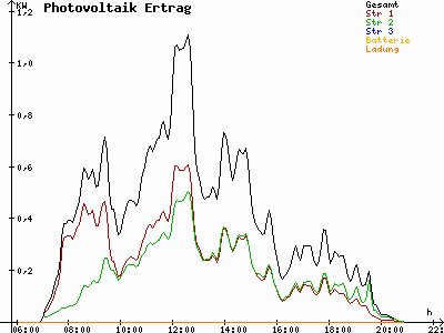 Grafik 2021-05-08
