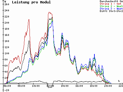 Grafik 2021-05-08
