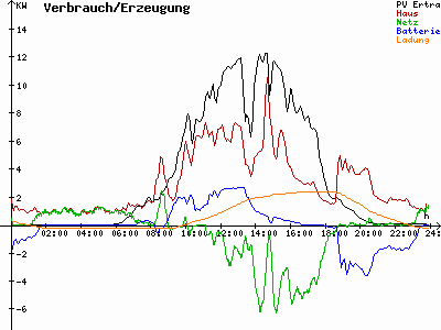 Grafik 2021-05-09
