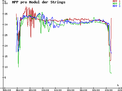 Grafik 2021-05-09