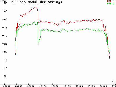 Grafik 2021-05-09