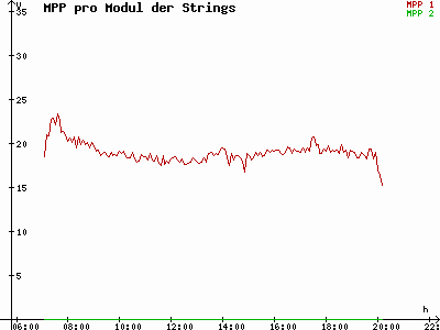 Grafik 2021-05-09