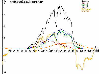Grafik 2021-05-09