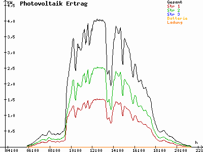 Grafik 2021-05-09