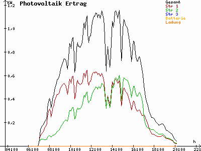 Grafik 2021-05-09