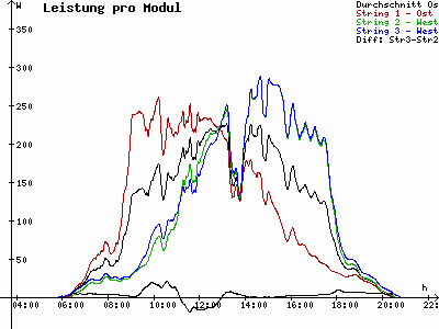 Grafik 2021-05-09