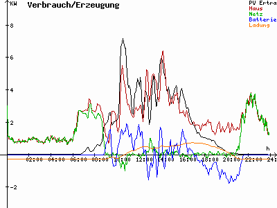 Grafik 2021-05-10