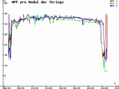 Grafik 2021-05-10