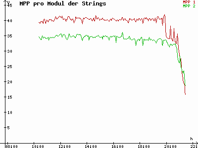 Grafik 2021-05-10