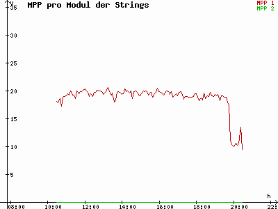 Grafik 2021-05-10