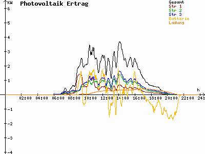 Grafik 2021-05-10