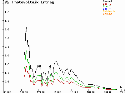 Grafik 2021-05-10