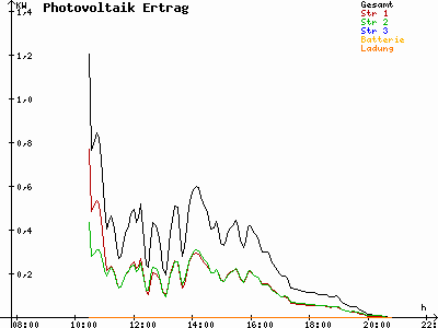 Grafik 2021-05-10