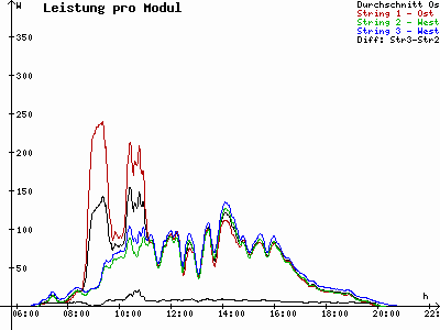 Grafik 2021-05-10