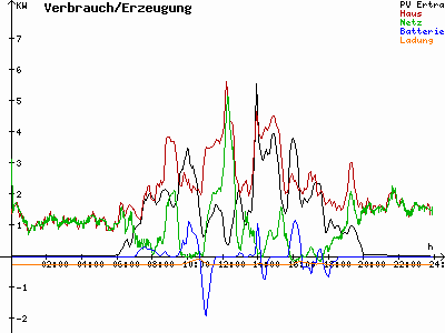 Grafik 2021-05-11