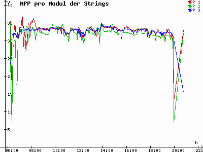 Grafik 2021-05-11