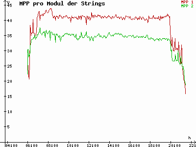 Grafik 2021-05-11