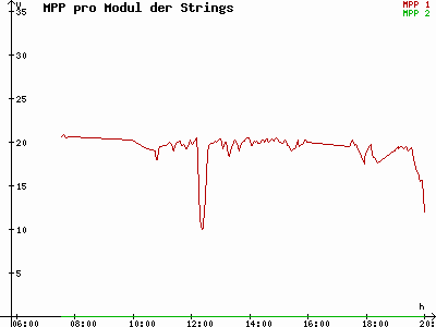 Grafik 2021-05-11