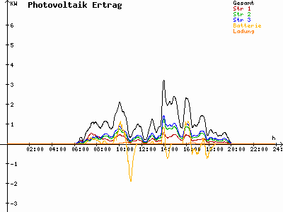 Grafik 2021-05-11