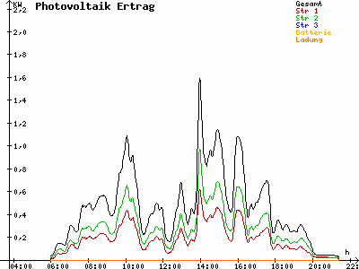 Grafik 2021-05-11