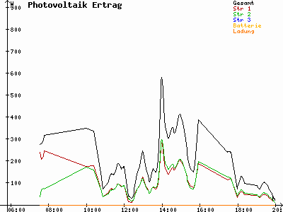 Grafik 2021-05-11