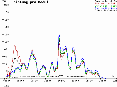 Grafik 2021-05-11