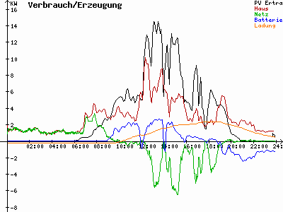Grafik 2021-05-12