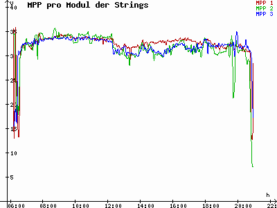 Grafik 2021-05-12