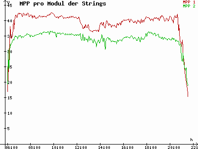 Grafik 2021-05-12