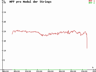 Grafik 2021-05-12