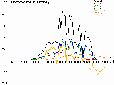 Grafik 2021-05-12