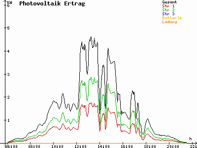 Grafik 2021-05-12