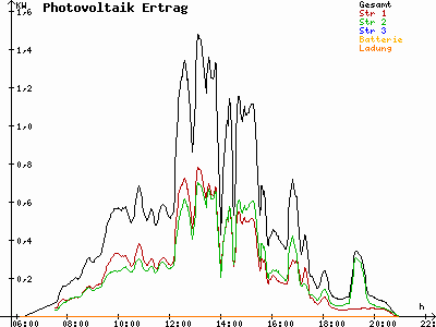 Grafik 2021-05-12