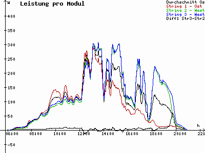 Grafik 2021-05-12