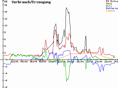 Grafik 2021-05-13