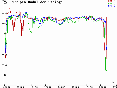 Grafik 2021-05-13