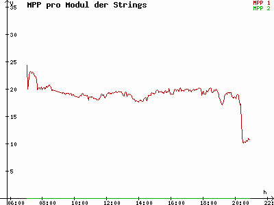 Grafik 2021-05-13