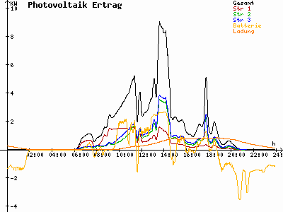 Grafik 2021-05-13