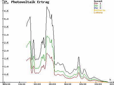 Grafik 2021-05-13