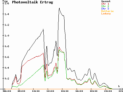 Grafik 2021-05-13